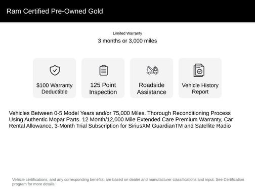 2022 RAM 1500 Limited