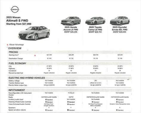 2025 Nissan Altima S FWD