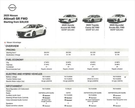 2025 Nissan Altima SR AWD