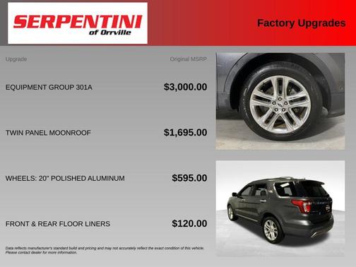 Magnetic Metallic 2017 Ford Explorer Limited
