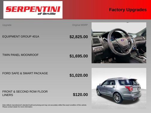 Magnetic Metallic 2019 Ford Explorer sport