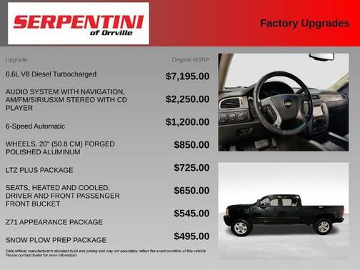 Black 2014 Chevrolet Silverado 2500 LTZ