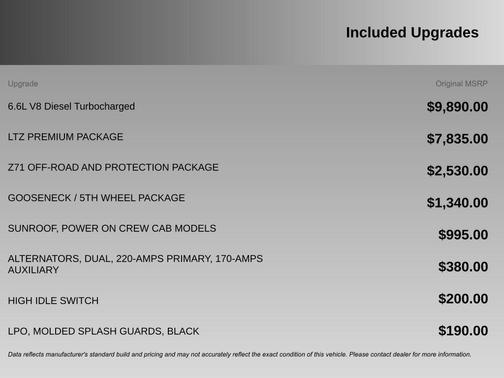 2021 Chevrolet Silverado 3500 LTZ