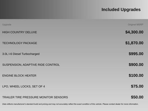 2021 Chevrolet Silverado 1500 High Country