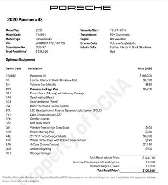 Black 2020 Porsche Panamera 4S