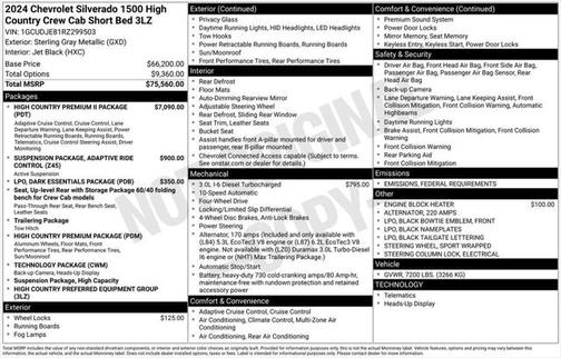 2024 Chevrolet Silverado 1500 High Country