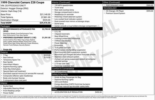 1999 Chevrolet Camaro Z28