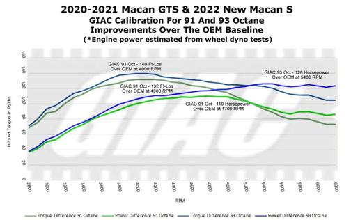 Chalk 2021 Porsche Macan Macan GTS