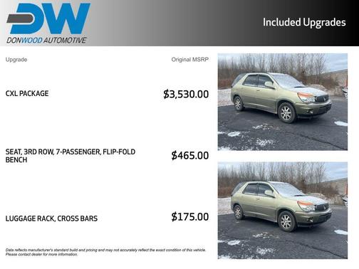 2003 Buick Rendezvous CXL