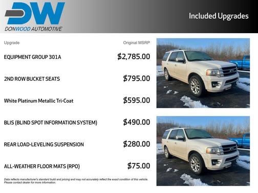 2015 Ford Expedition Limited