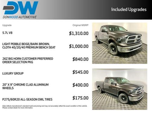 2011 Dodge Ram 1500 SLT