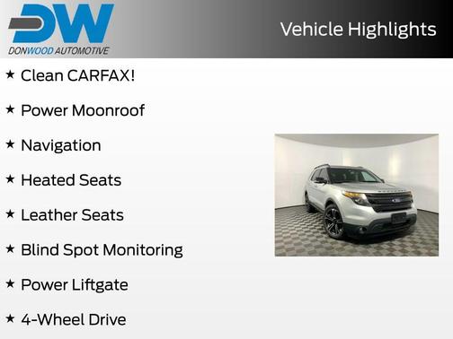 Ingot Silver Metallic 2015 Ford Explorer Sport