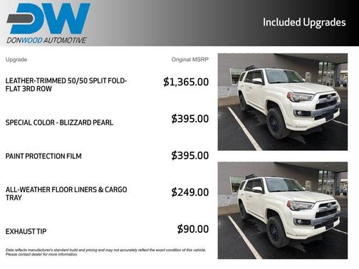 2018 Toyota 4Runner Limited