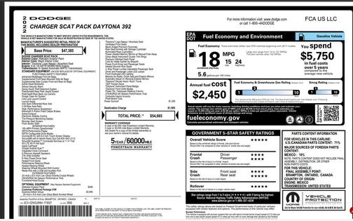 2022 Dodge Charger Scat Pack