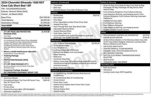 2024 Chevrolet Silverado 1500 RST