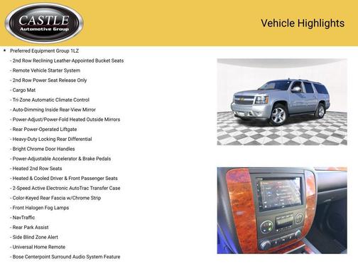 2013 Chevrolet Suburban 1500 LTZ