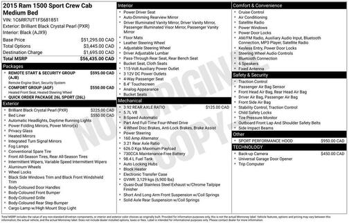 Black 2015 RAM 1500 Sport