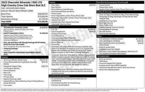 2022 Chevrolet Silverado 1500 Limited High Country