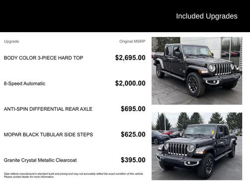 Granite Crystal Metallic Clearcoat 2022 Jeep Gladiator Overland