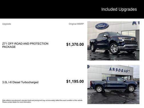 2022 Chevrolet Silverado 1500 LTZ