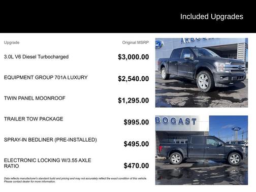 2018 Ford F-150 Platinum