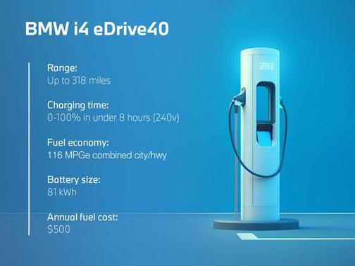 2025 BMW i4 Gran Coupe eDrive40
