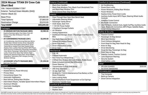 2024 Nissan Titan SV