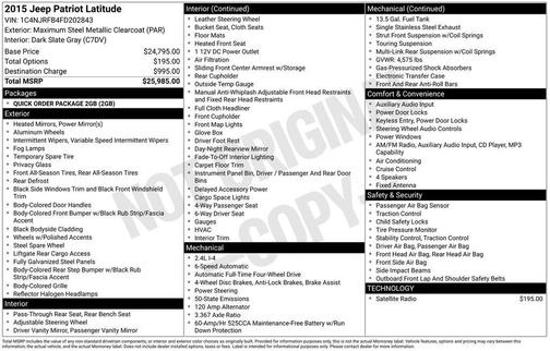 Gray 2015 Jeep Patriot Latitude