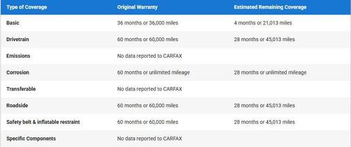 2022 Ford Shelby GT500 Base