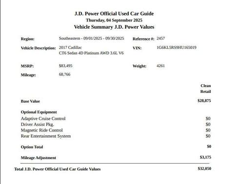 2017 Cadillac CT6 3.6L Platinum