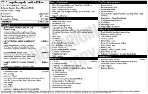 2016 Jeep Renegade Latitude