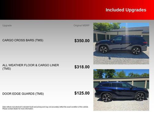 Blueprint 2022 Toyota Highlander XSE