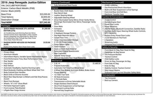 2016 Jeep Renegade Latitude