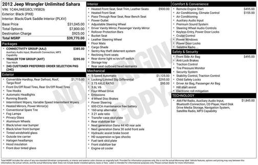 Black Clearcoat 2012 Jeep Wrangler Unlimited Sahara