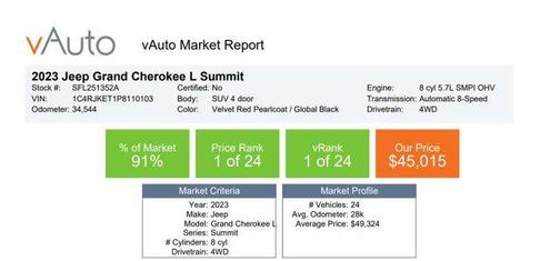 2023 Jeep Grand Cherokee L Summit