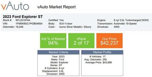 2023 Ford Explorer ST