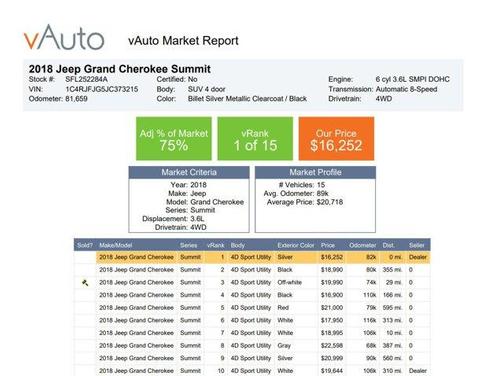 2018 Jeep Grand Cherokee Summit