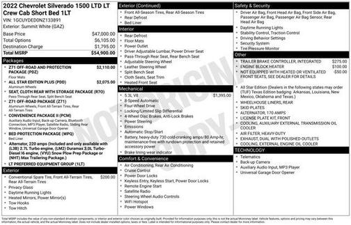 2022 Chevrolet Silverado 1500 Limited LT