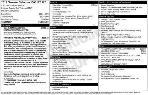 2012 Chevrolet Suburban 1500 LTZ