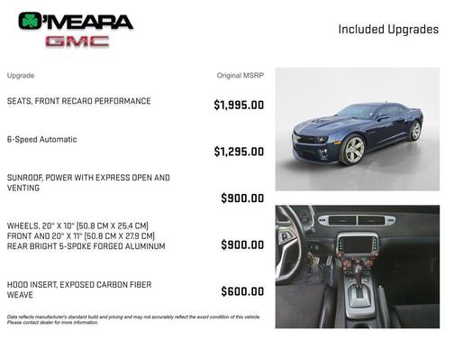 2015 Chevrolet Camaro ZL1