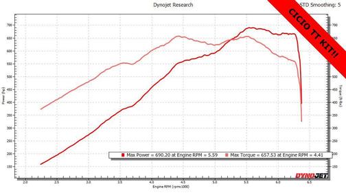 2021 Chevrolet Corvette Stingray w/2LT