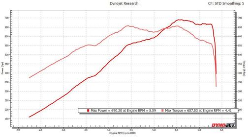 2021 Chevrolet Corvette Stingray w/2LT