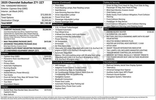 2025 Chevrolet Suburban 4WD Z71