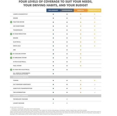 2007 Chevrolet Silverado 1500 LTZ Extended Cab