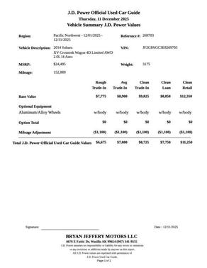 2014 Subaru XV Crosstrek 2.0i Limited