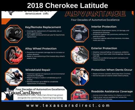 2018 Jeep Cherokee Latitude