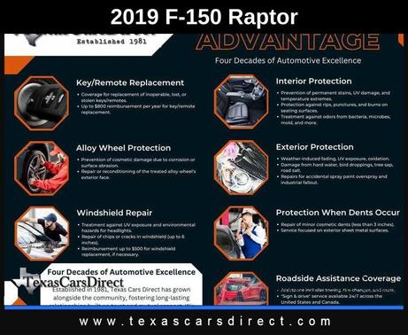 2019 Ford F-150 Raptor