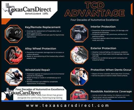 2022 Genesis GV80 2.5T