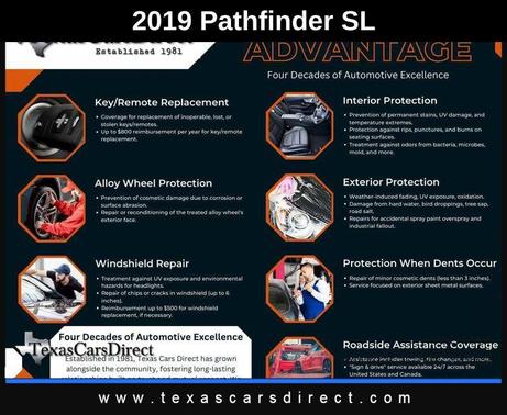 2019 Nissan Pathfinder SL