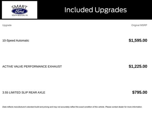 2022 Ford Mustang GT